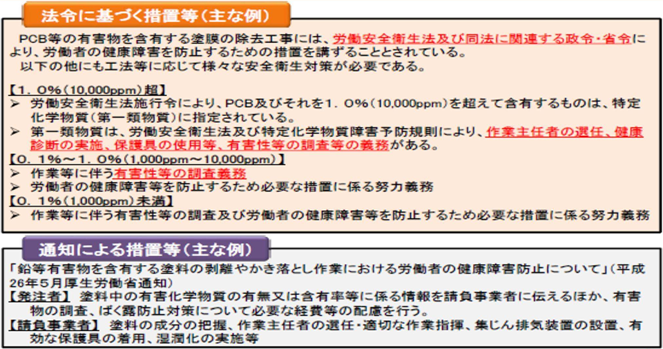 塗膜の除去工事における労働安全衛生関係法令等