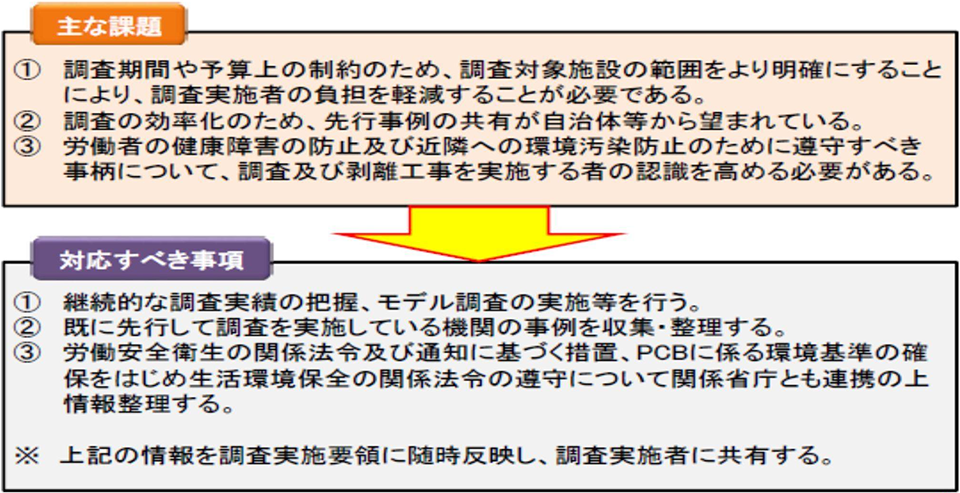 適切な調査及び工事の実施に向けた課題への対応