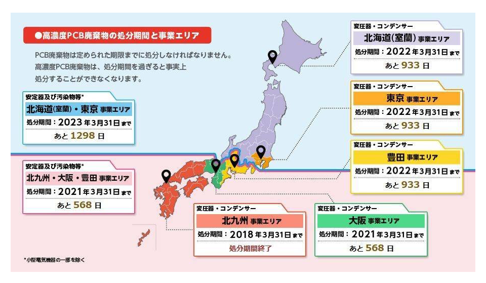 高濃度PCB処理施設