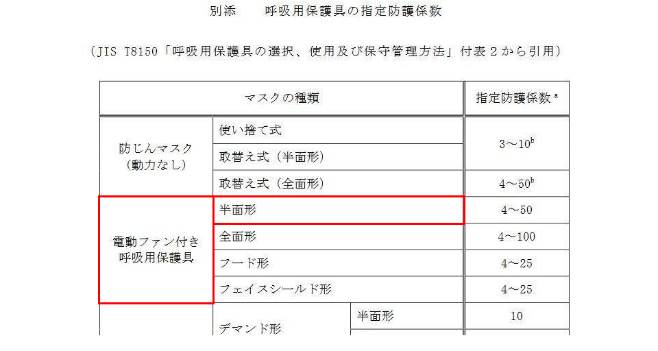 呼吸用保護具の指定防護係数