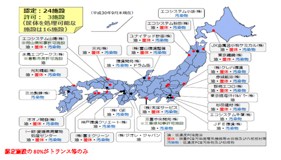 低濃度PCB廃棄物の無害化処理施設（焼却方式）